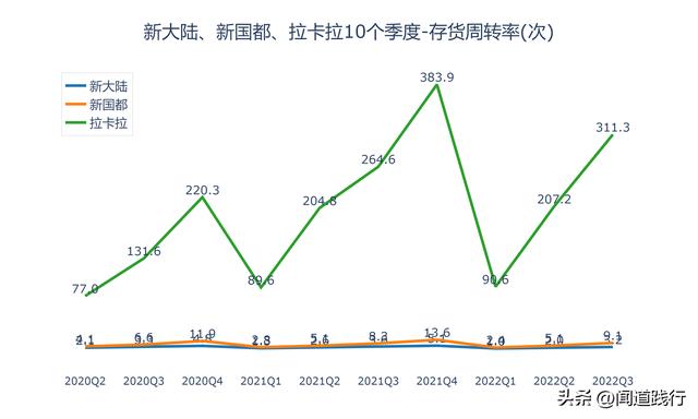 新大陆、新国都、拉卡拉，移动支付三剑客，谁最有潜力