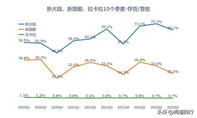 新大陆、新国都、拉卡拉，移动支付三剑客，谁最有潜力