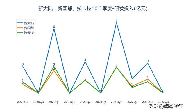 新大陆、新国都、拉卡拉，移动支付三剑客，谁最有潜力