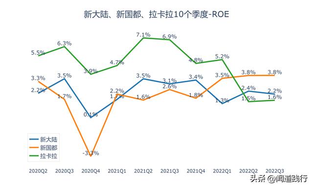 新大陆、新国都、拉卡拉，移动支付三剑客，谁最有潜力