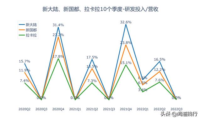 新大陆、新国都、拉卡拉，移动支付三剑客，谁最有潜力