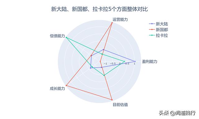 新大陆、新国都、拉卡拉，移动支付三剑客，谁最有潜力