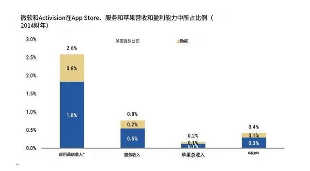 代理拉卡拉：有内幕！iPhone将内置第三方AppStore商店？