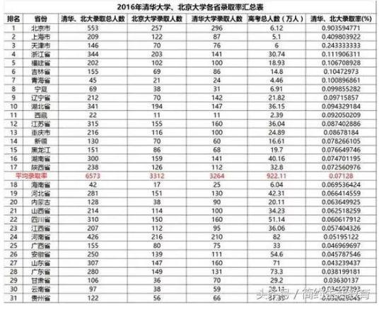 手机POS机：美国职场数据：印度人全面碾压中国人，我们从印度教育中学到什么