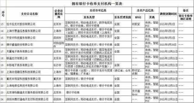 免费POS机：pos机的正确使用技巧和方法