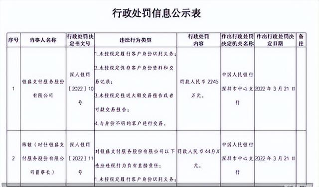 卡拉合伙人：再领大罚单、退费难投诉 银盛支付“合规路”任重道远