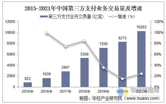 POS机：一天研究一个行业：中国第三方支付行业市场深度分析