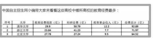 手机POS机：美国职场数据：印度人全面碾压中国人，我们从印度教育中学到什么