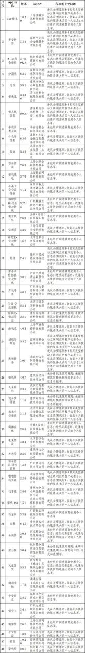 安全POS机：48款网贷类APP被点名！网友：贷款还是找农商行（农信社）最放心