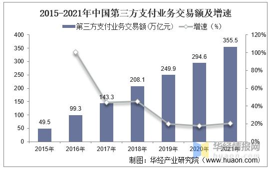 POS机：一天研究一个行业：中国第三方支付行业市场深度分析