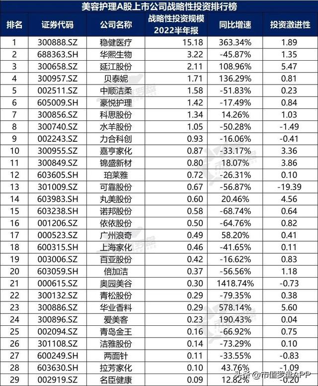 POS机领取：中国A股美容护理上市公司高质量发展排行榜！（2022半年报）