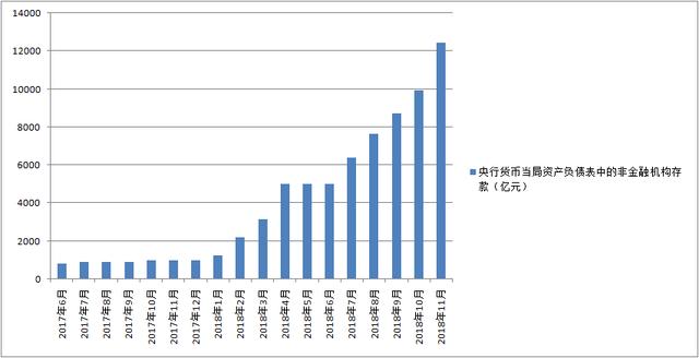 POS机官网：备付金100%交存倒计时，第三方支付行业分化提速