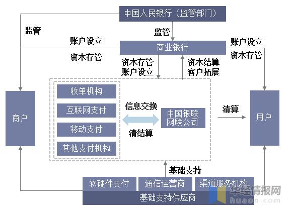 POS机：一天研究一个行业：中国第三方支付行业市场深度分析