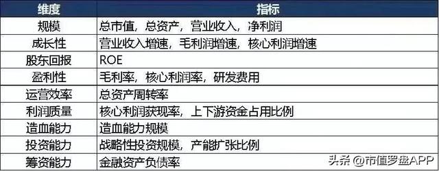 拉卡拉POS机：中国A股IT服务II上市公司高质量发展排行榜！（2022半年报）