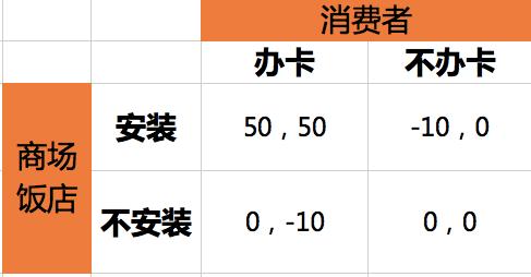 拉卡拉收款码：电商平台的生态建设（十）：平台生态的本质探讨