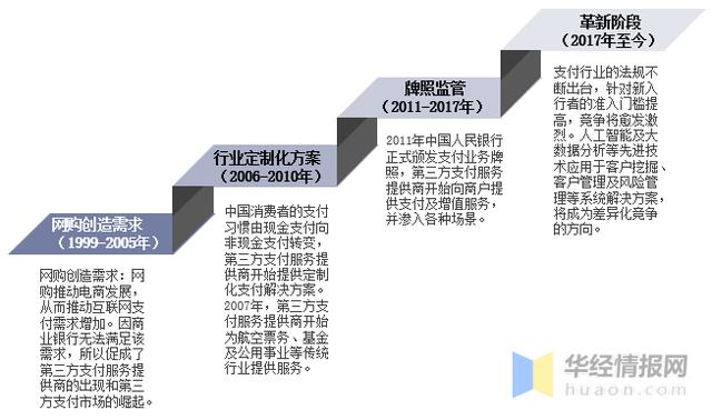 POS机：一天研究一个行业：中国第三方支付行业市场深度分析