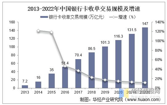 POS机：一天研究一个行业：中国第三方支付行业市场深度分析