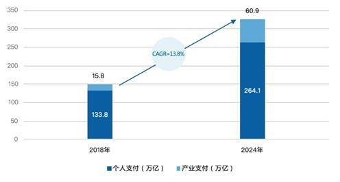 POS机办理：爱分析：产业支付生态成未来趋势 拉卡拉支付与SaaS协同效应显著