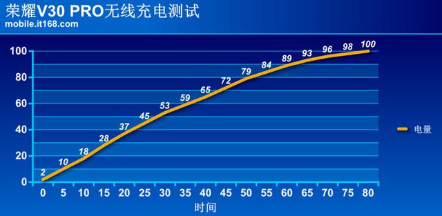 荣耀V30 PRO详细评测：Matrix Camera相机矩阵开启5G视频时代