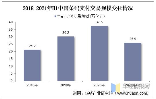 POS机：一天研究一个行业：中国第三方支付行业市场深度分析