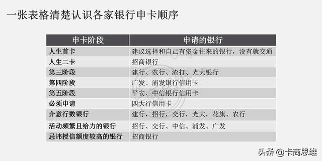 代理POS机：银行卡额度提不了，信用卡下卡额度低……也许是你踩到这个雷了