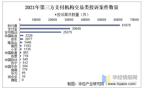 POS机：一天研究一个行业：中国第三方支付行业市场深度分析