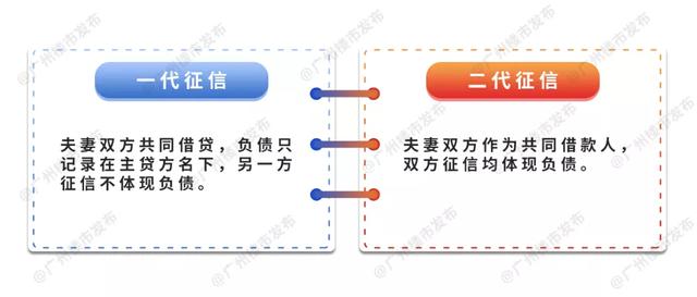 拉卡拉POS机免费办理：速看！二代征信元旦启用！8大变化影响你贷款