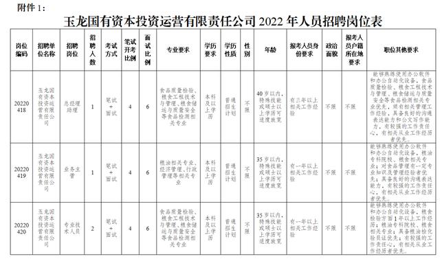 安装POS机：「信息快报」玉龙国有资本投资运营有限责任公司招聘5名工作人员