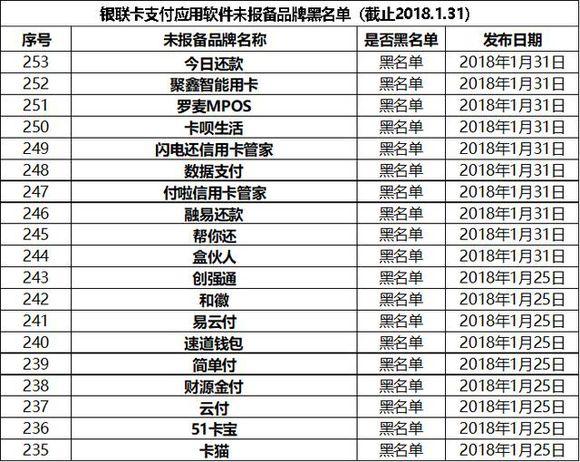 POS机代理：有POS机的用户注意了，银联又公布了一批不合格的POS机了