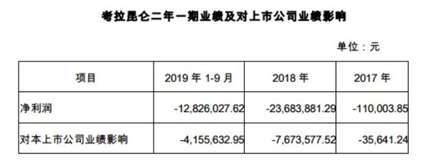 征信涉黑，营收下滑，支付第一股拉卡拉危机四伏