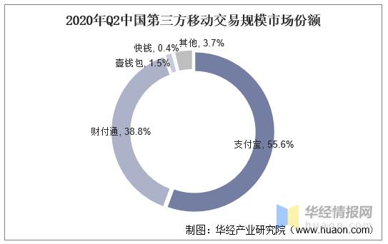 POS机：一天研究一个行业：中国第三方支付行业市场深度分析