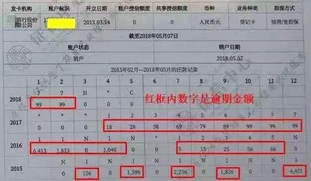 POS机网站：释读二代《个人信用报告》对信用卡业务的影响