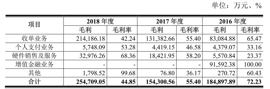 征信涉黑，营收下滑，支付第一股拉卡拉危机四伏