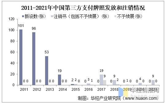 POS机：一天研究一个行业：中国第三方支付行业市场深度分析