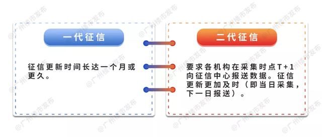 拉卡拉POS机免费办理：速看！二代征信元旦启用！8大变化影响你贷款