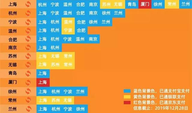 卡拉合伙人：全国38座地铁城市移动支付年度分析报告