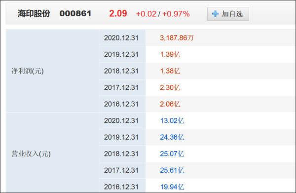 POS机官网：关停年化利率最高产品，中邮消费金融还好吗？