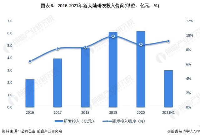 POS机费率：干货！2022年中国数字人民币行业龙头企业分析——新大陆