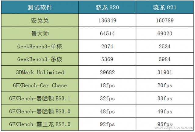 拉卡拉电签：骁龙821卖出白菜价！乐Pro3评测体验