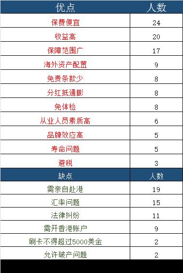 拉卡拉电签：最后的疯狂，银联为何限制内地人到香港买保险？