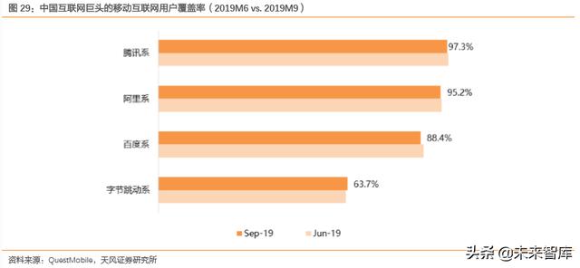 拉卡拉：互联网及娱乐传媒行业深度研究（71页）