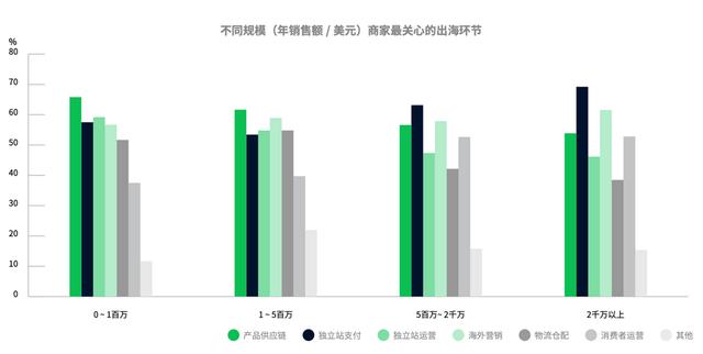 POS机：亿邦智库联合Adyen公布《2022DTC独立站支付研究报告》