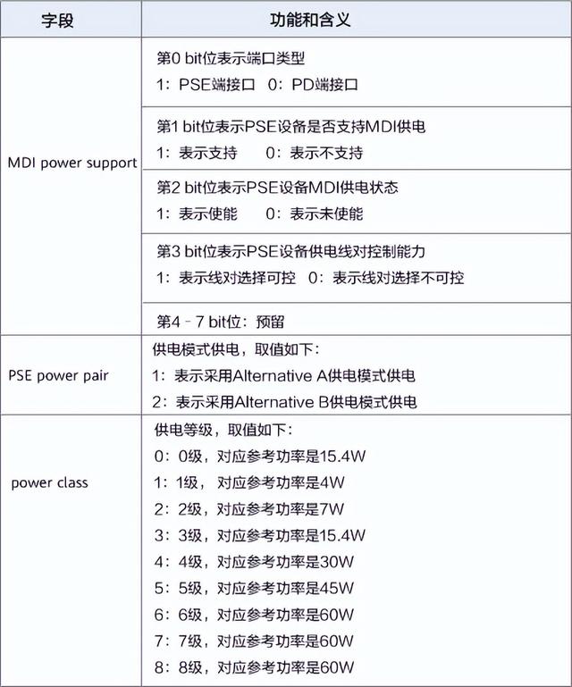 移动POS机：终于知道什么是POE供电了