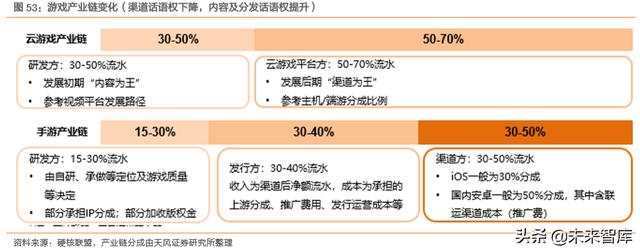 拉卡拉：互联网及娱乐传媒行业深度研究（71页）