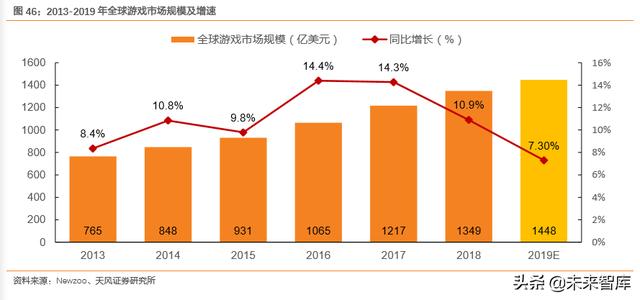 拉卡拉：互联网及娱乐传媒行业深度研究（71页）