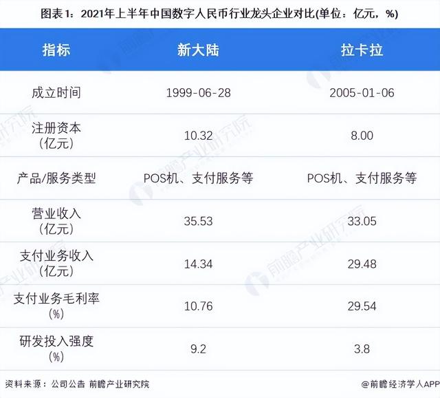 POS机费率：干货！2022年中国数字人民币行业龙头企业分析——新大陆