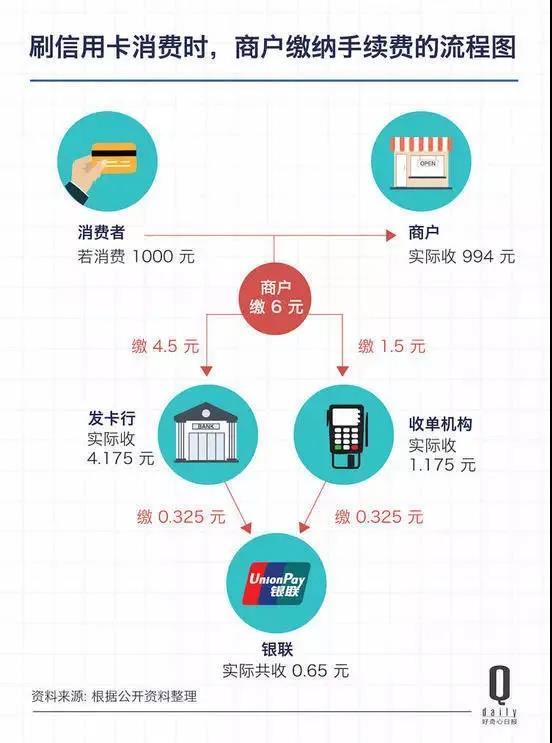 POS机领取：解析扫码支付和POS机刷卡费率差异