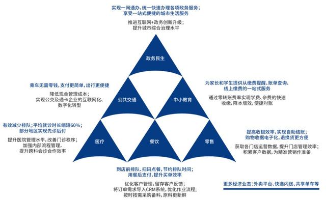 拉卡拉申请：移动支付进入高台期，服务商的数字化经营转型之困