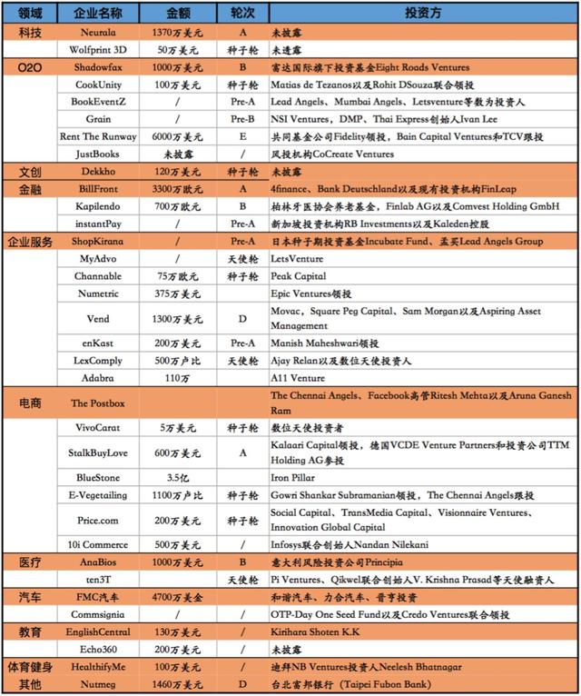 POS机代理：第53周收录110起融资，国内最后一周投资不打烊，20起过亿元投资，国外投资人基本休假-潜在周报