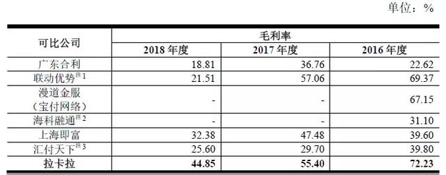 POS机：拉卡拉—国内领先的第三方支付公司